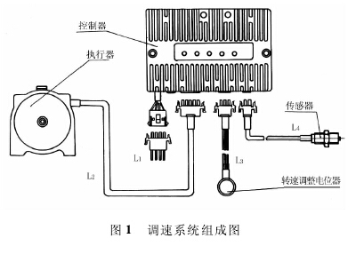 圖1、調速系統(tǒng)組成圖